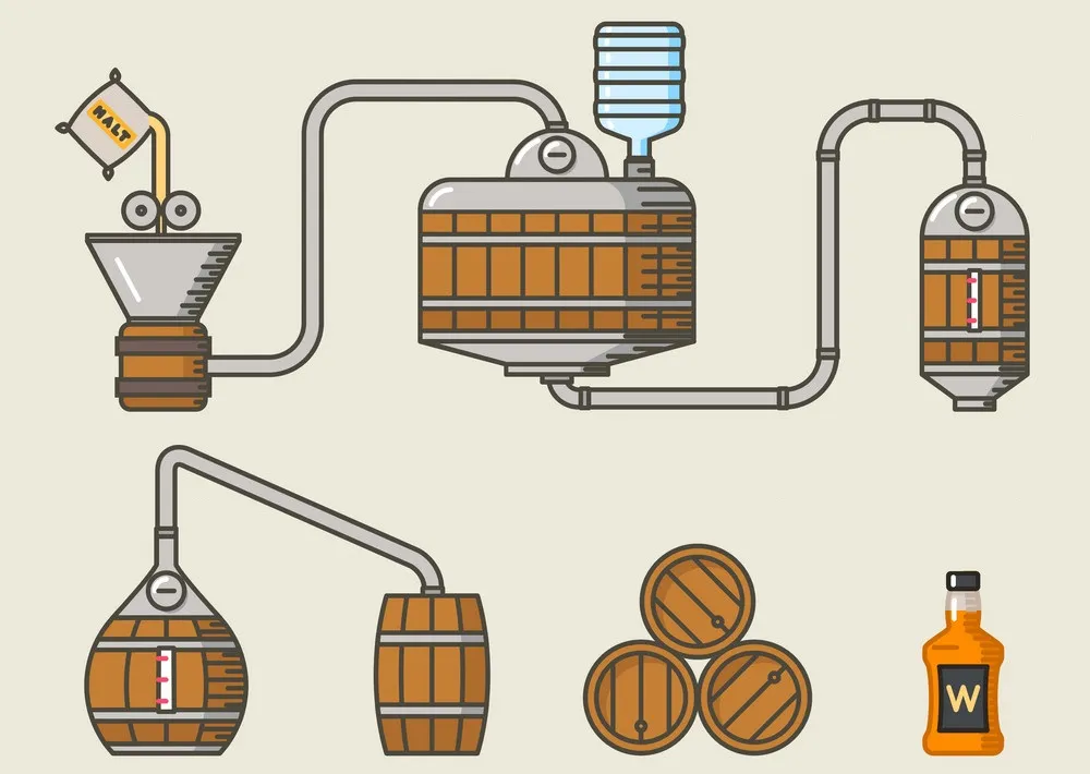 whiskey production process distillation and aging vector 10717805 | DangTau Whisky